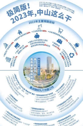 極簡(jiǎn)版！2023年，中山這么干！