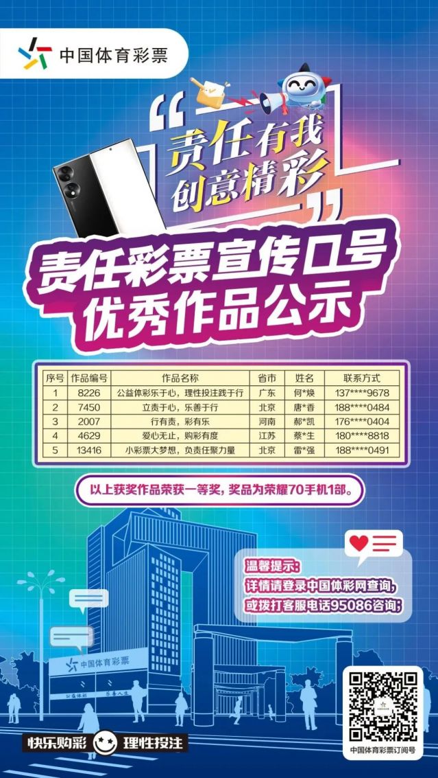 轉載省中心的通稿-230221一等獎！全國責任彩票宣傳口號評選出爐，廣東作品脫穎而出 (1).jpg