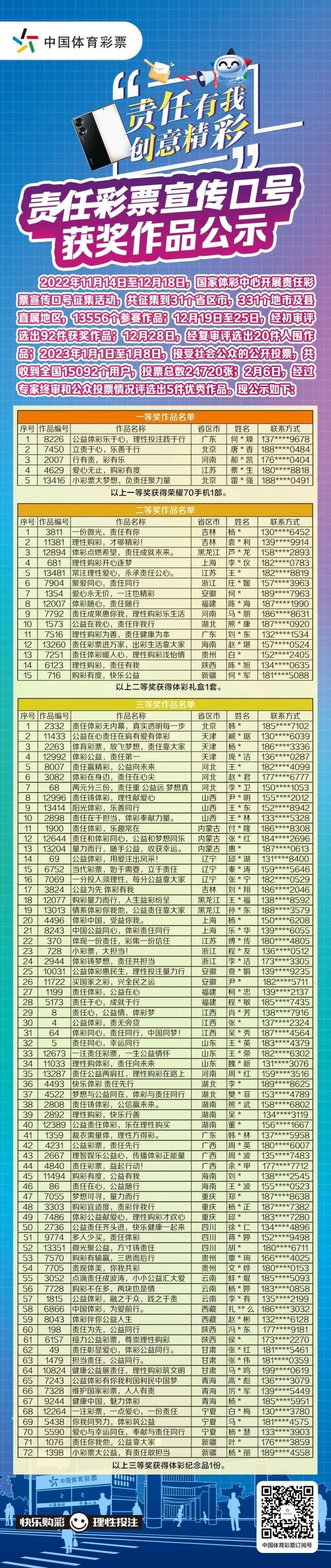 轉載省中心的通稿-230221一等獎！全國責任彩票宣傳口號評選出爐，廣東作品脫穎而出 (2).jpg