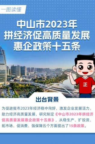 15條惠企政策！一圖讀懂→